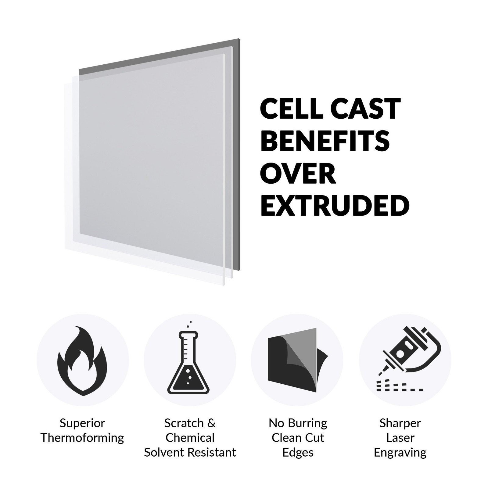 [5-Pack] SimbaLux® Acrylic Sheet Clear 8”x10” 0.08” Thick (2mm) Plexiglass