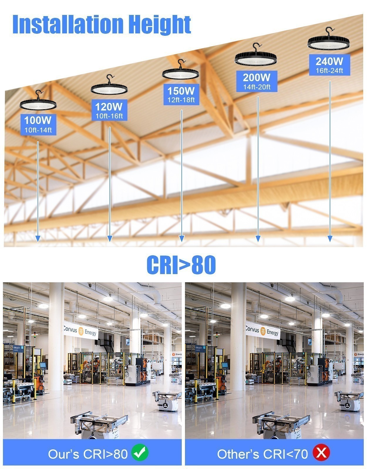 150W UFO Led High Bay Light Commercial Warehouse Gym Shop Light Dimmable 22500LM