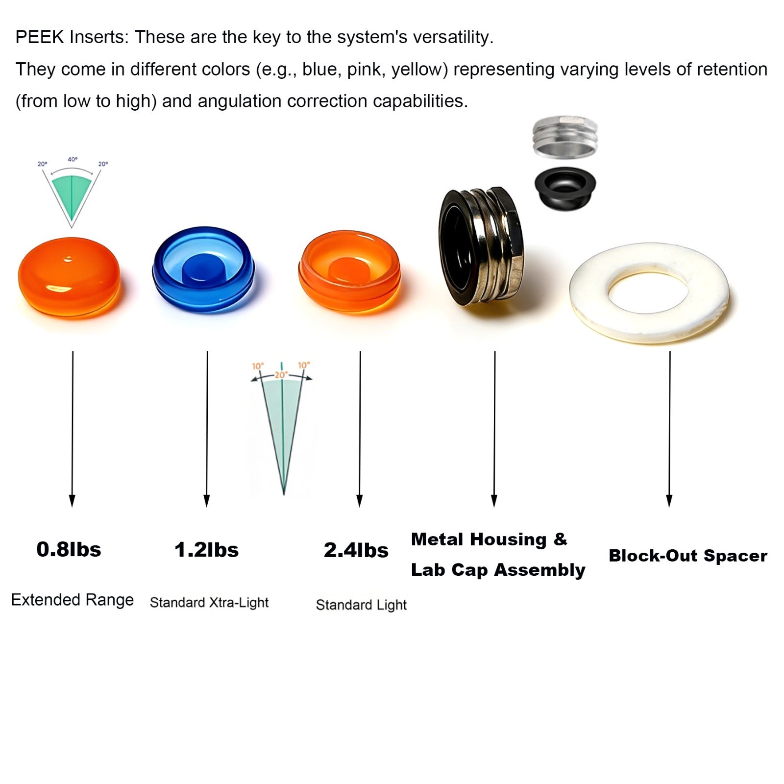 US Locator Extended Standard Range Inserts Retention cap For zest overdenture