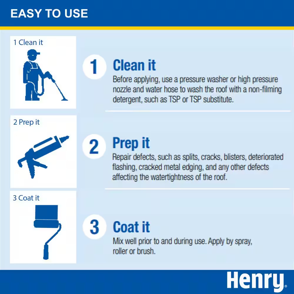 Henry 555 Fibered Aluminum Reflective Roof Coating 4.75 gal