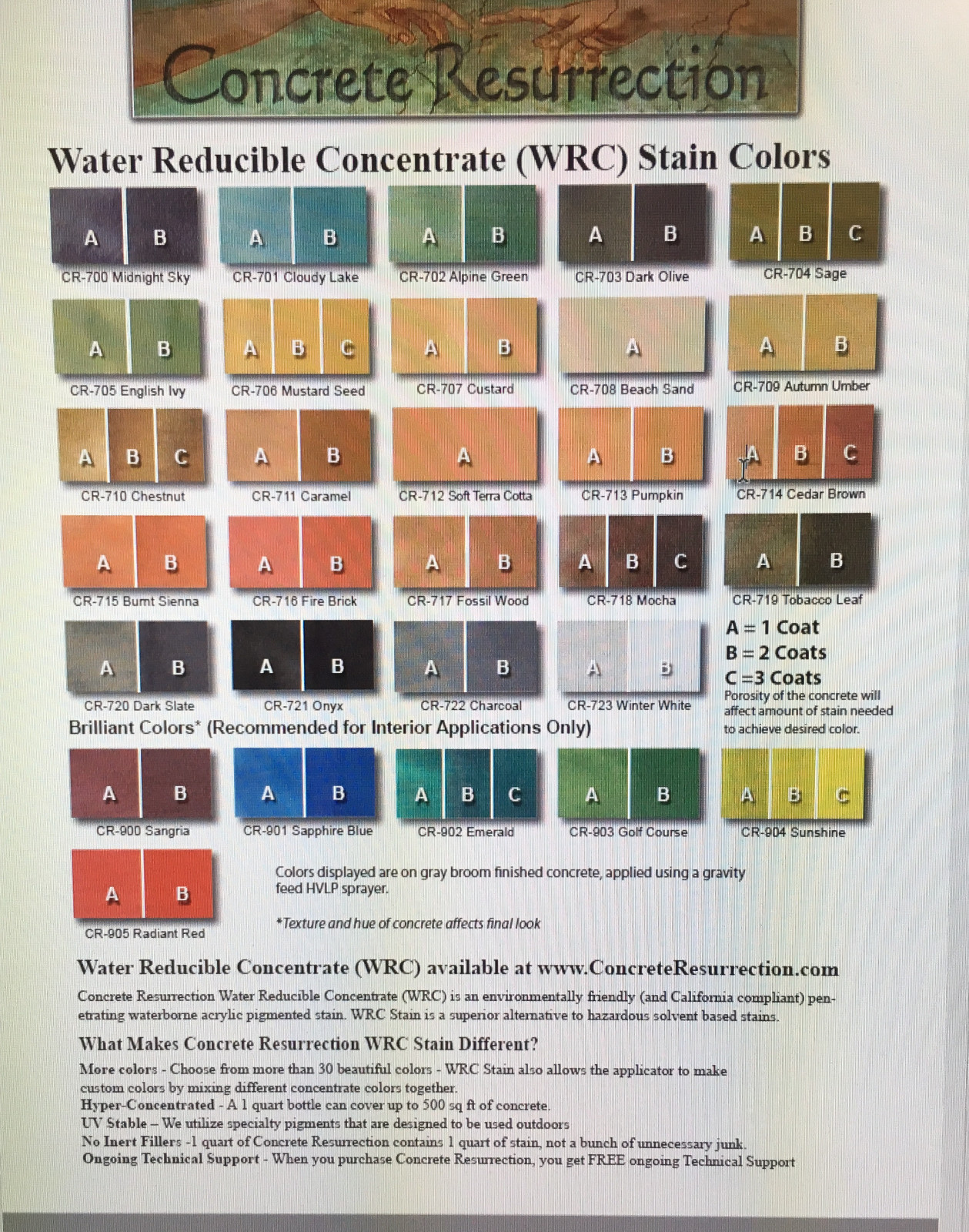 Professional Easy to Apply Water Based Concrete Stain – Emerald