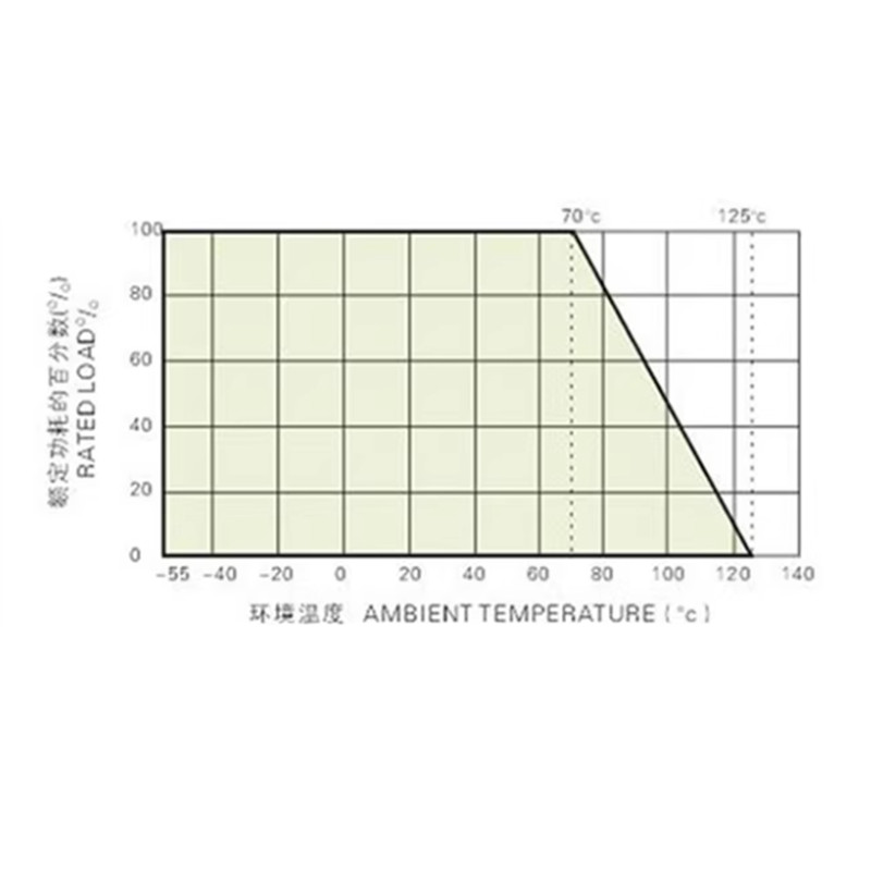 RX70-E 0.01% High precision Instrumentation Sampling Resistor 1/4W 1/2W 1W 2W 3W